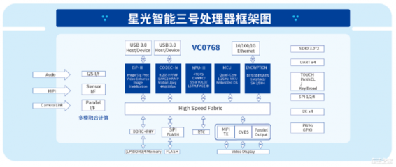 路暢科技與中星微技術(shù)強(qiáng)強(qiáng)聯(lián)手，共筑汽車數(shù)據(jù)安全可控新防線